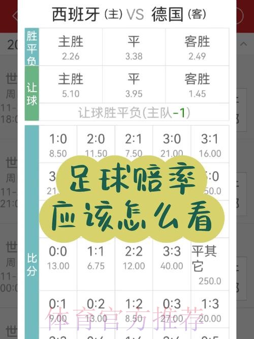 详解世界杯下注赔率修改技巧 详解世界杯下注赔率修改技巧