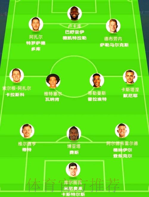 全面解读世界杯球队阵容及球员介绍 全面解读世界杯球队阵容及球员介绍