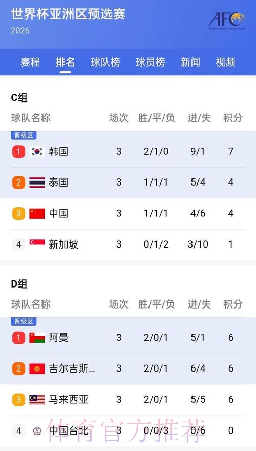 免费下载世界杯比分APP及其最新网址 免费下载世界杯比分APP及其最新网址