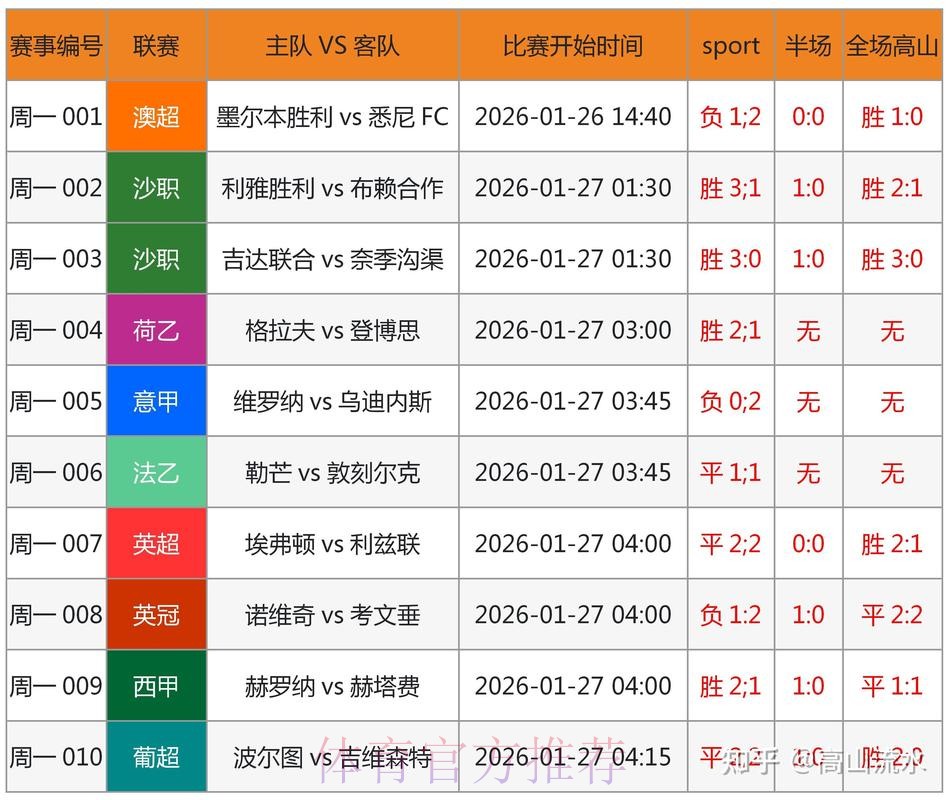 世界杯预测正规平台最新网址 世界杯预测正规平台最新网址