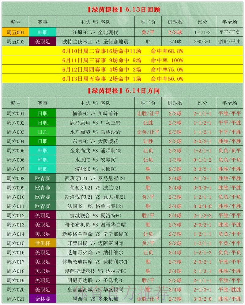 世界杯盘口APP热门推荐与分析 世界杯盘口APP热门推荐与分析